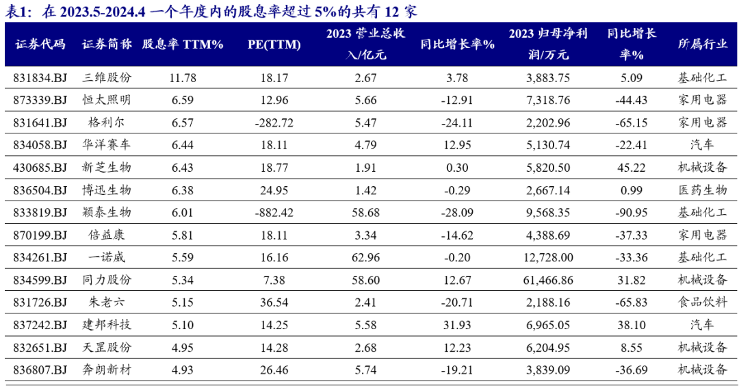 开源北交所深度 | 北交所高股息策略-2024年关注“现金牛”和 “发电厂”的高成长  第3张