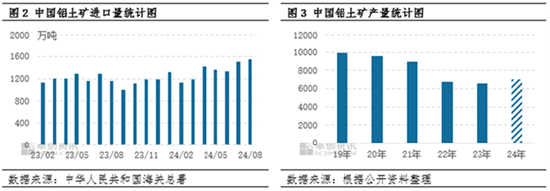 氧化铝：几内亚铝土矿供应现隐忧 氧化铝上涨之路拐点在哪  第4张