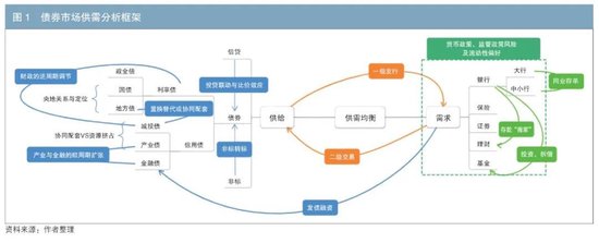 债券市场供需分析框架与特例解析  第1张