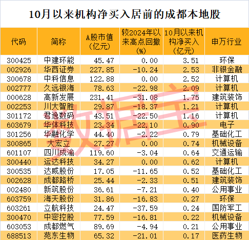 尾盘突发！暴涨超120%，明日有重磅会议！“拆迁”概念火了，掀起涨停潮，机构抢筹7股  第4张