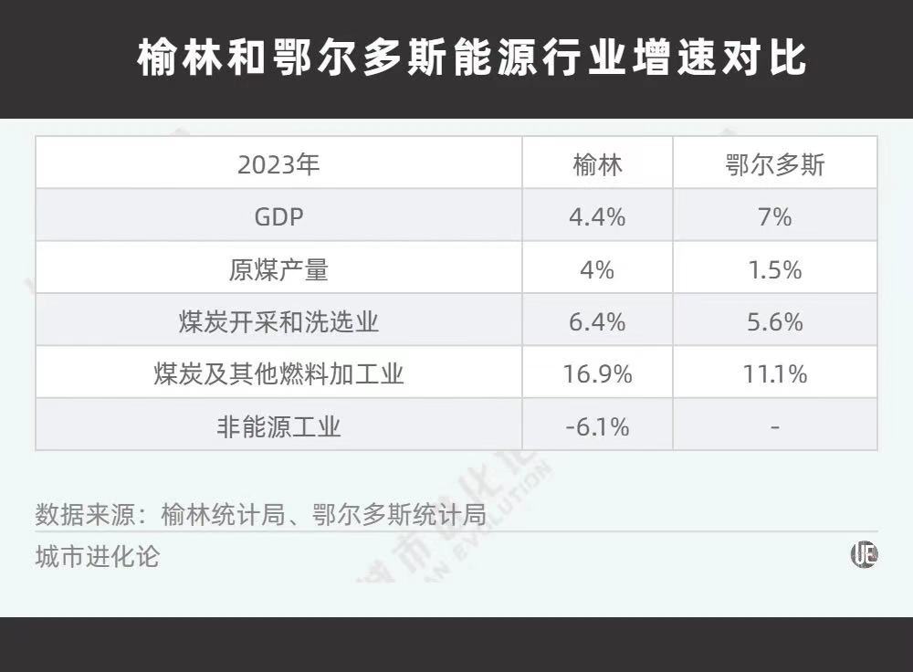 北方“三角区”，大象难转身？  第4张