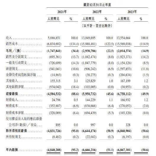 IPO尚无进展，又被曝欠薪，曾经的新势力“销冠”怎么了？  第3张