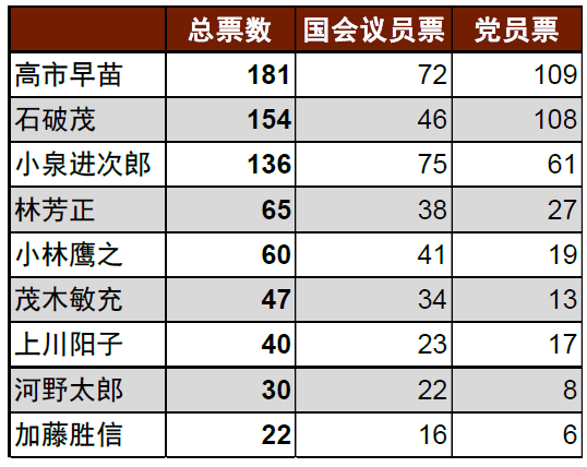 2024年日本自民党总裁选举：石破政权下的日本资本市场展望  第1张