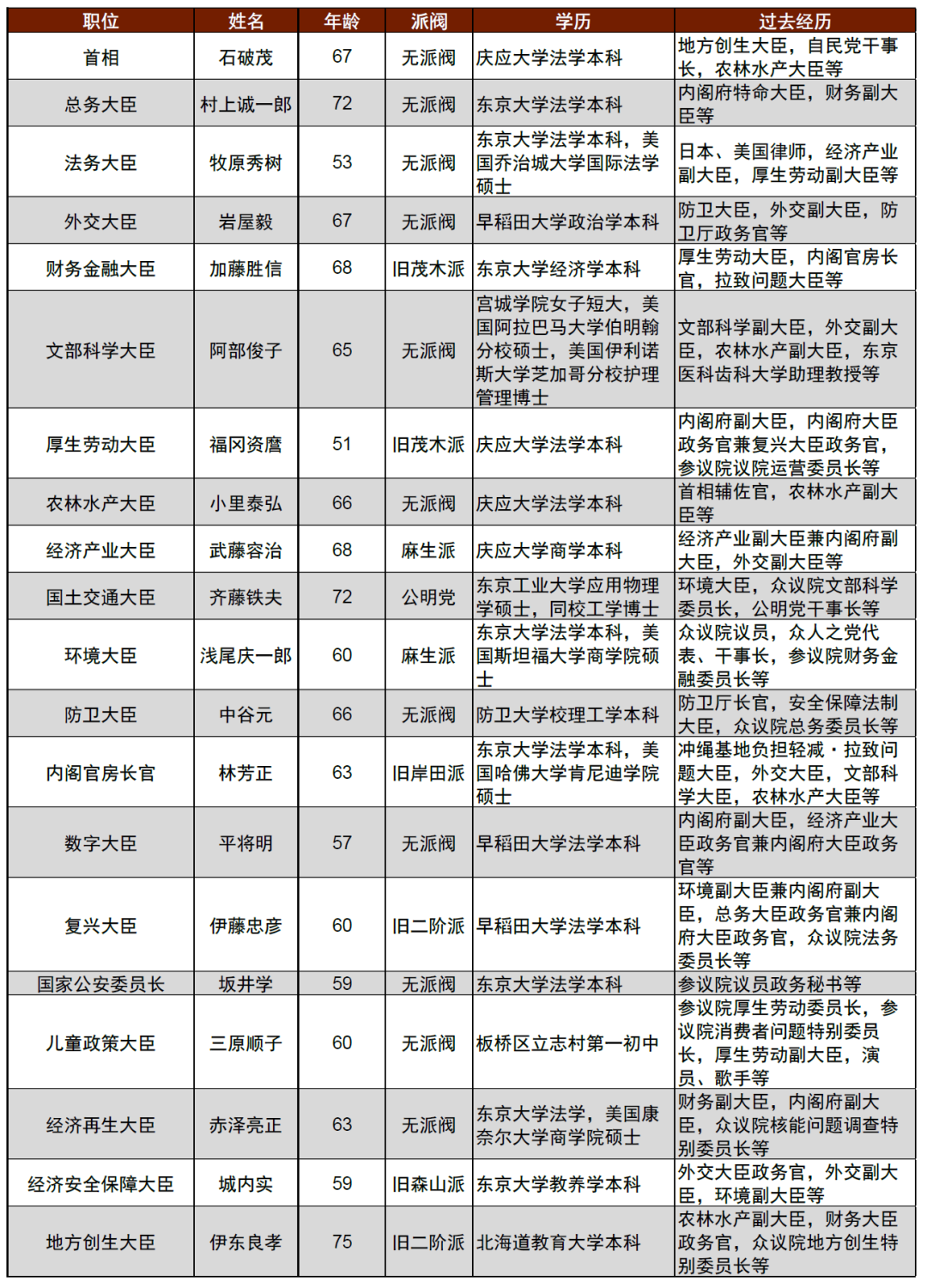 2024年日本自民党总裁选举：石破政权下的日本资本市场展望  第6张