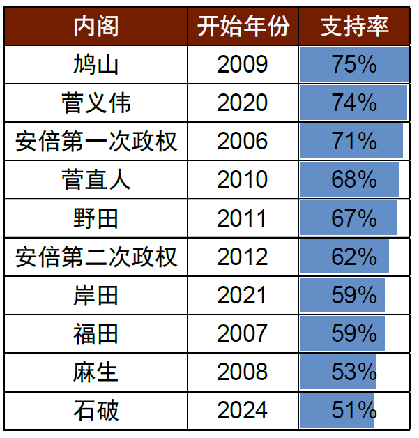 2024年日本自民党总裁选举：石破政权下的日本资本市场展望  第8张