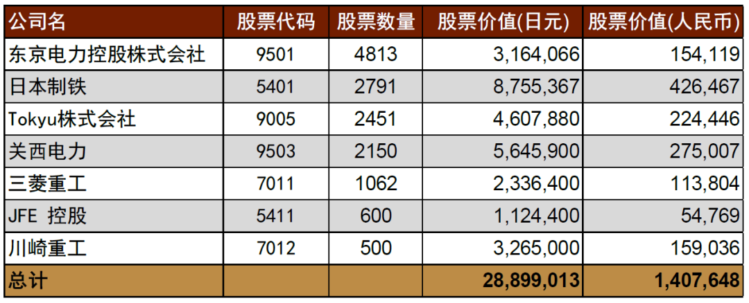 2024年日本自民党总裁选举：石破政权下的日本资本市场展望  第14张