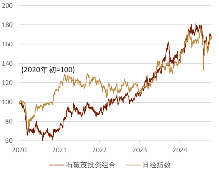 2024年日本自民党总裁选举：石破政权下的日本资本市场展望  第17张