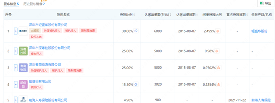 又双叒叕被拍卖！这家基金公司股权难找“下家”  第3张