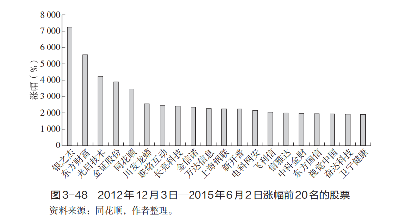 转身熊与牛，加仓还是空仓  第2张