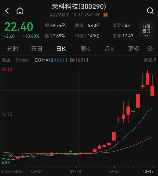 否认重组传闻！股价大幅波动  第1张