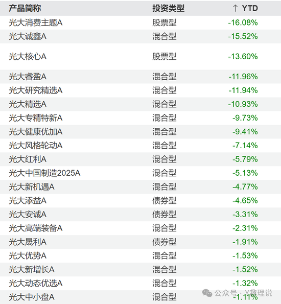 刘翔执掌的光大保德信，路在何方？  第3张