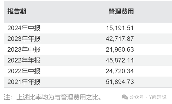 刘翔执掌的光大保德信，路在何方？  第6张