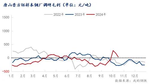 注意了！螺纹均跌162！高线均跌176！杀跌模式再启？  第4张