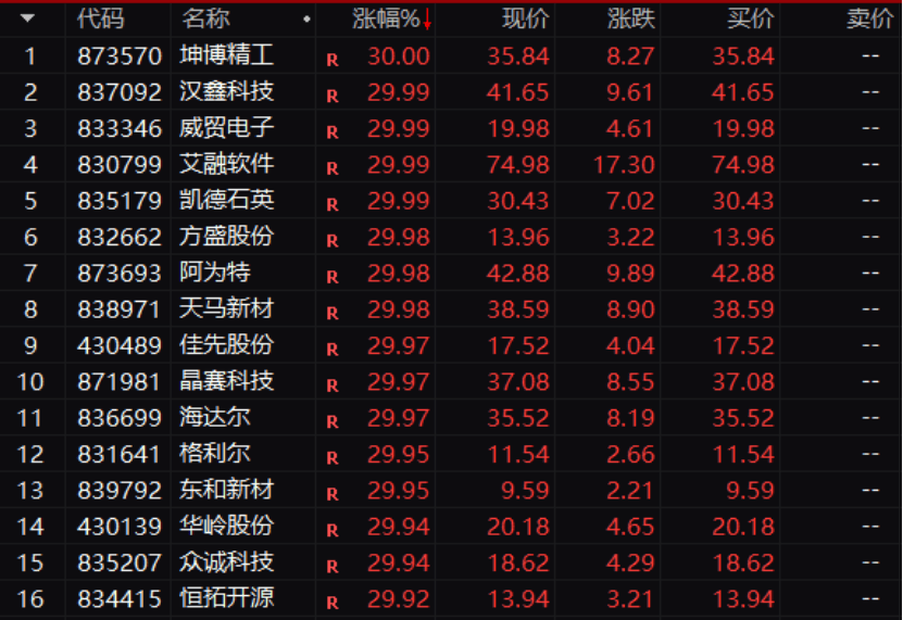 牛股榜来了！13天，82只A股翻倍！  第2张