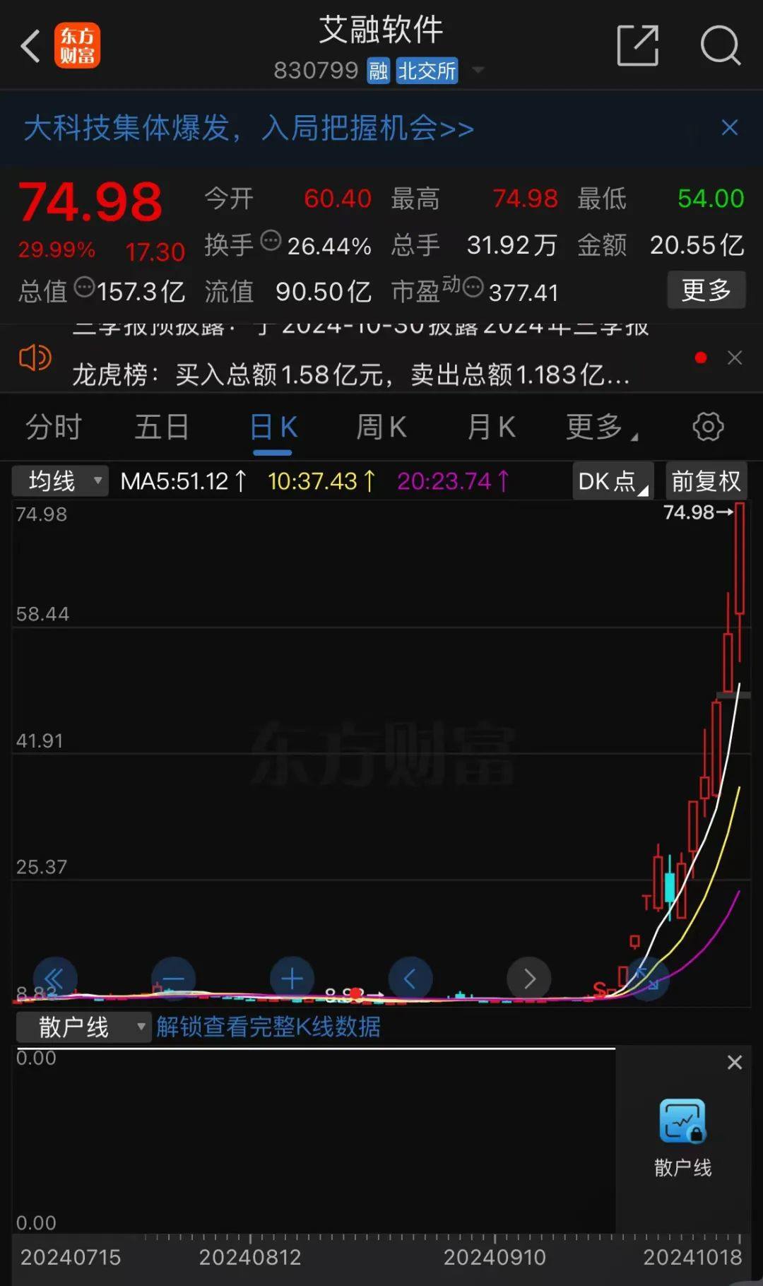 牛股榜来了！13天，82只A股翻倍！  第3张