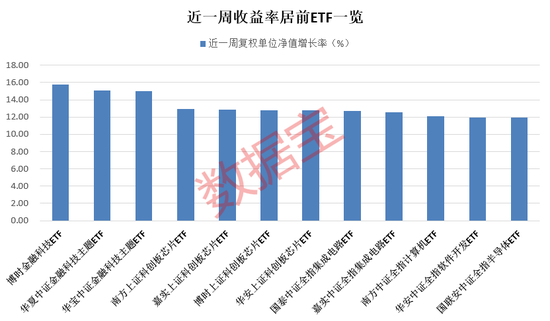 资金坚定加码这一ETF！