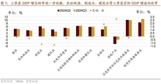 招商策略：政策暖风频吹，后续增量政策有望进一步出台助力经济企稳向上  第1张