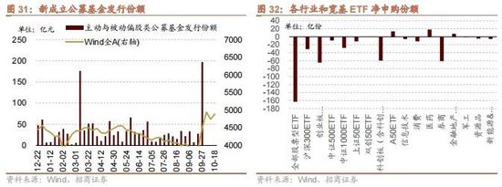 招商策略：政策暖风频吹，后续增量政策有望进一步出台助力经济企稳向上  第26张