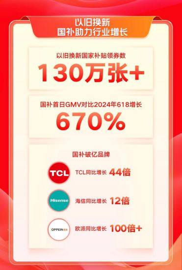 快手电商双11首日GMV创历史新高，1.6万+位主播单场GMV超去年双11峰值  第3张