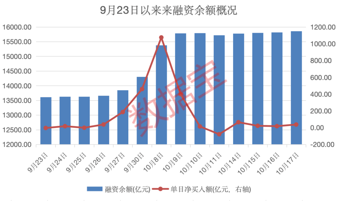 增量资金再度流入！银证转账指数连续两日转正  第3张