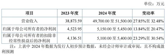 “肉签”频现！下周还有3只  第3张