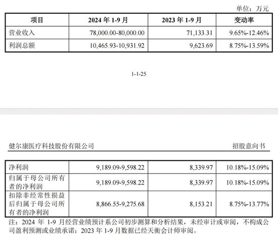 “肉签”频现！下周还有3只  第4张