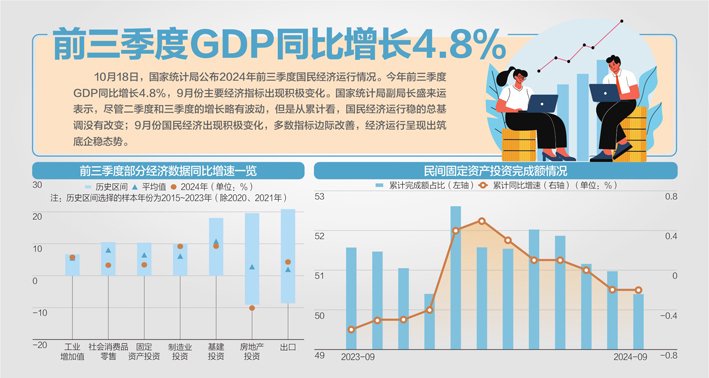 下阶段物价走势如何？统计局答记者问：CPI四季度还会温和回升  第1张