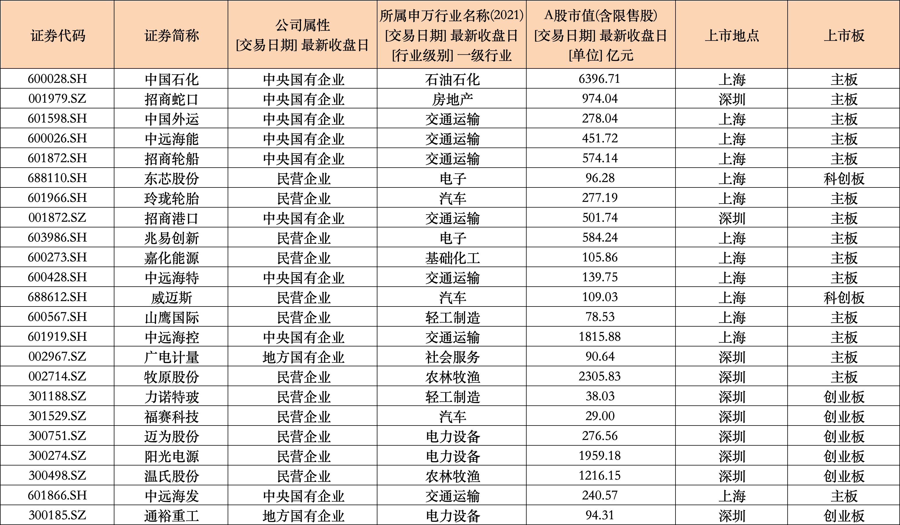 稳股市提信心，首批23家上市公司公告回购增持贷款进展  第3张