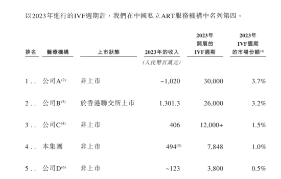 爱维艾夫净利润下滑权益回报率骤降，退款数量增加市占率仅1%  第1张