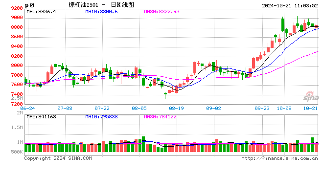 光大期货农产品类日报10.21  第1张