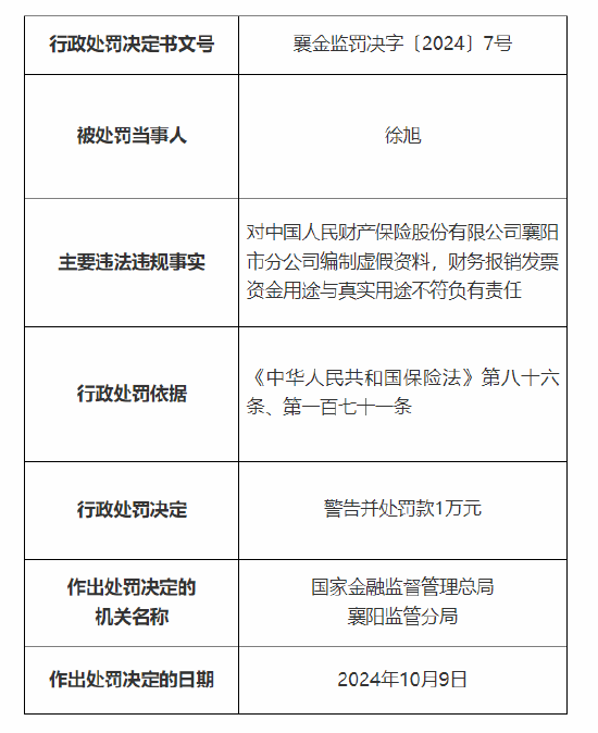 人保财险襄阳市分公司、襄阳中心支公司被罚：因编制虚假资料 财务报销发票资金用途与真实用途不符  第2张