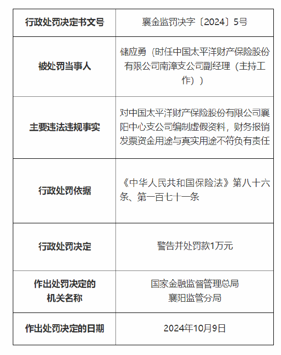 人保财险襄阳市分公司、襄阳中心支公司被罚：因编制虚假资料 财务报销发票资金用途与真实用途不符  第4张