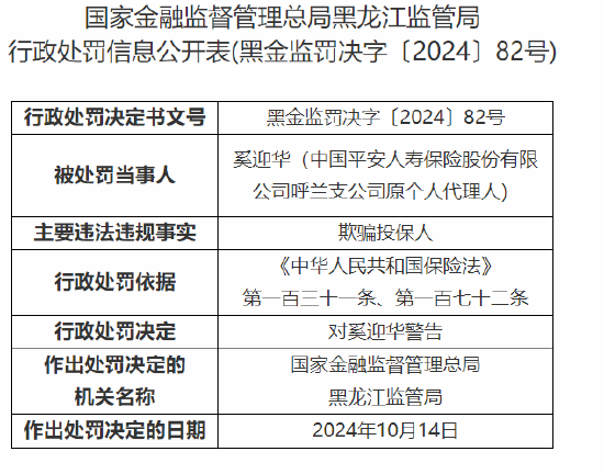 中国平安人寿黑龙江分公司被罚1万元：内控制度执行不到位  第3张