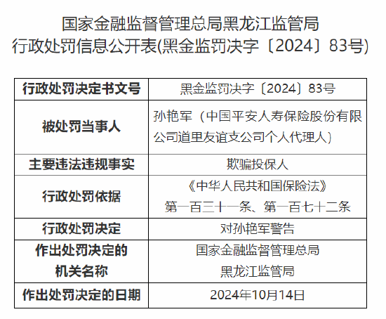 中国平安人寿黑龙江分公司被罚1万元：内控制度执行不到位  第4张