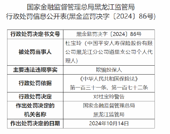 中国平安人寿黑龙江分公司被罚1万元：内控制度执行不到位  第6张