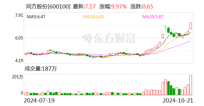 同方股份：直接控股股东将变更为中核集团  第1张