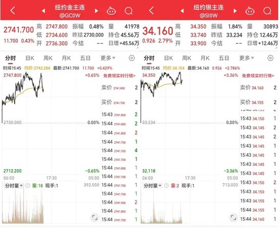 午后，A股生变！40股，30cm涨停  第2张