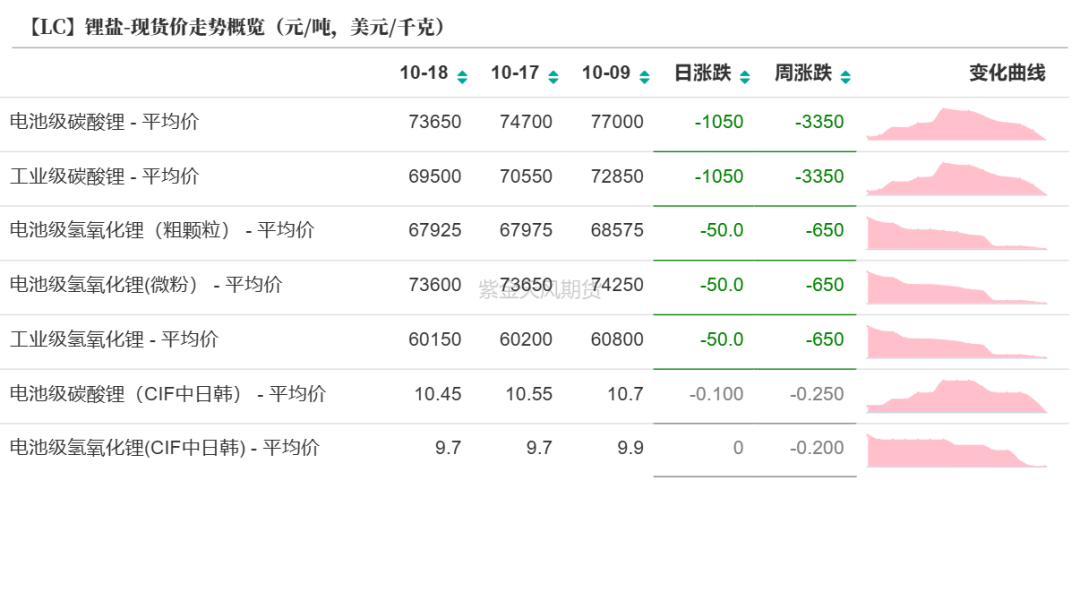 碳酸锂：基本面弱势延续  第5张