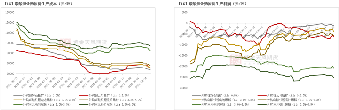碳酸锂：基本面弱势延续  第10张