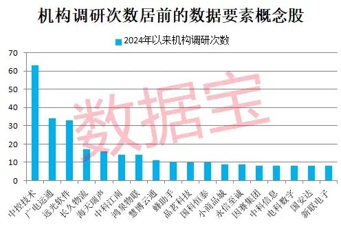 史上最火！批量30cm涨停，首只10倍股即将诞生  第4张