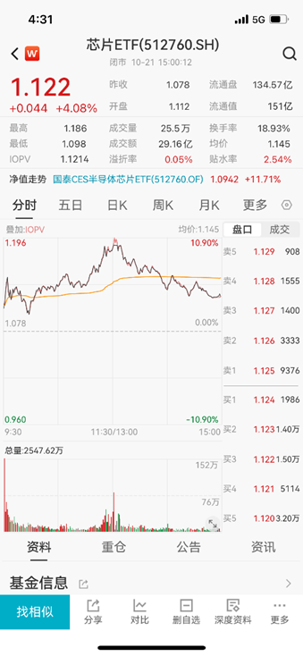 ETF日报：结合政策端表现，政府对于提振国内居民消费需求的意愿强烈，电影、游戏等文化消费领域也有望受益  第2张