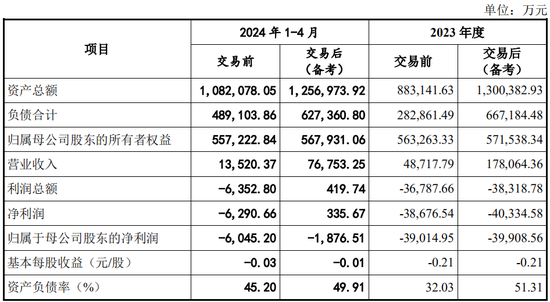 又一起跨界并购？拟3.2亿美金现金收购，无业绩补偿  第5张