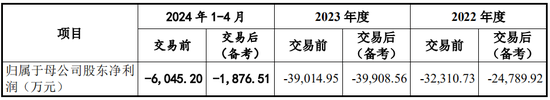 又一起跨界并购？拟3.2亿美金现金收购，无业绩补偿  第9张