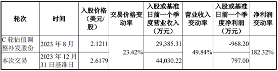 又一起跨界并购？拟3.2亿美金现金收购，无业绩补偿  第15张