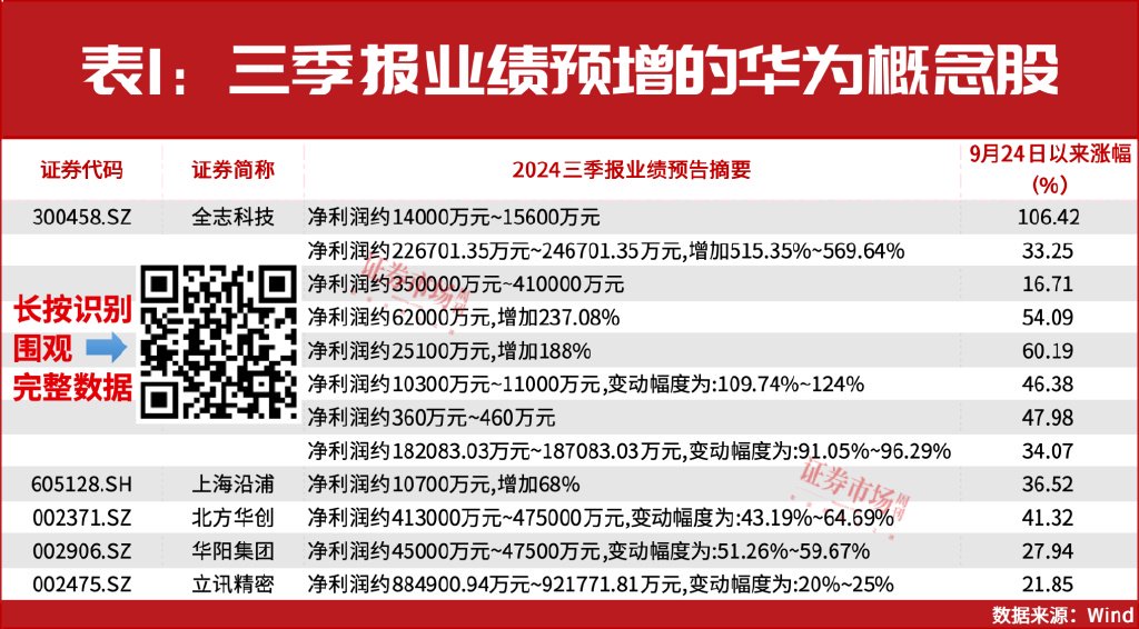 长期不要低估本轮牛市的底气，短期两条主线仍有机会！  第4张