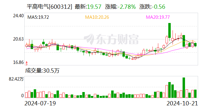 平高电气：前三季度净利润同比增长55.13%  第1张