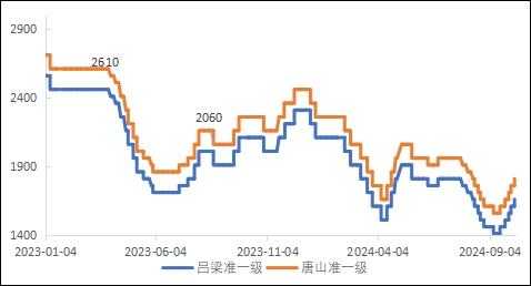 黑色转弱 焦炭市场同步转弱  第3张