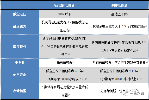 2024-2028年电动汽车薄膜电容器市场及企业调研报告  第1张