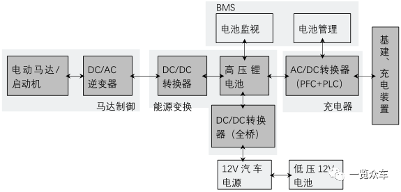 2024-2028年电动汽车薄膜电容器市场及企业调研报告  第2张