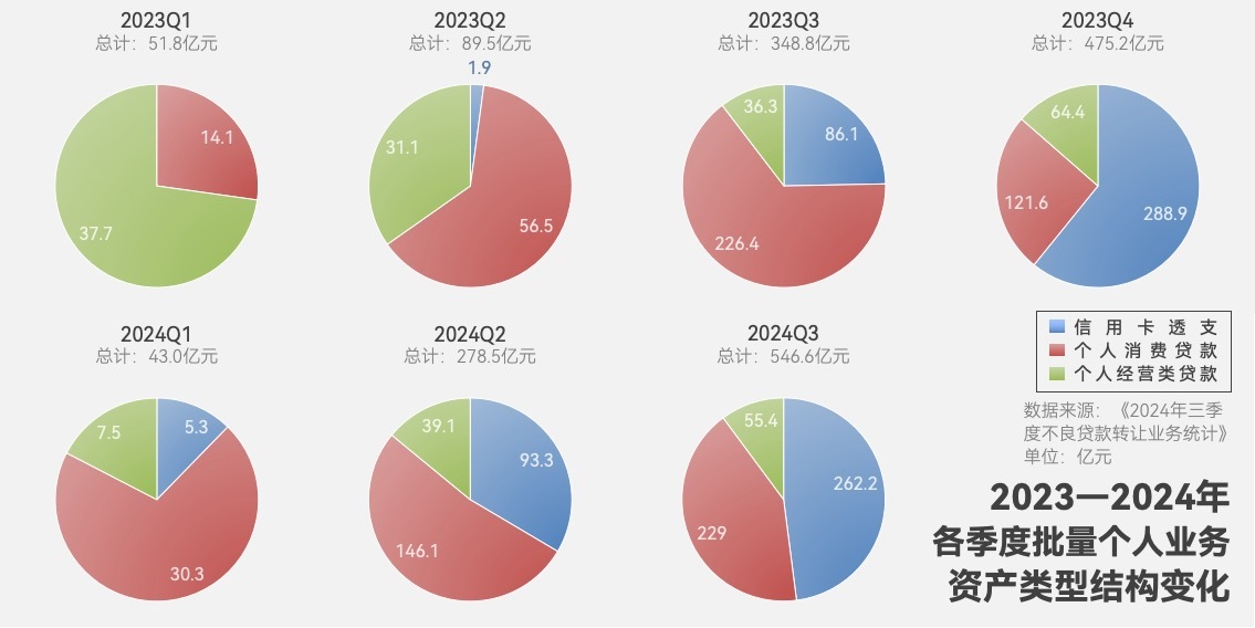“虚火”还是“热辣滚烫”？各类试点机构入局个贷批转市场 第三季度成交规模激增  第2张